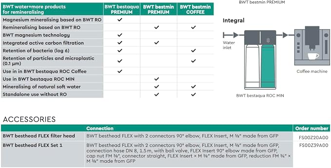 BWT Bestmin Premium M - Capacity : 10000 Litre