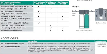 BWT Bestmin Premium M - Capacity : 10000 Litre