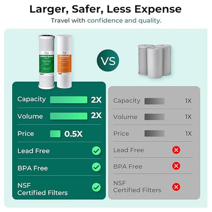 iSpring 2-Stage RV Water Filter System, Removes up to 99% Contaminants, Including Chlorine, Sediment, Sand, Dirt, Odor, and Color, Leak-Free Brass Fittings, External Mounting Bracket, Model: CW21