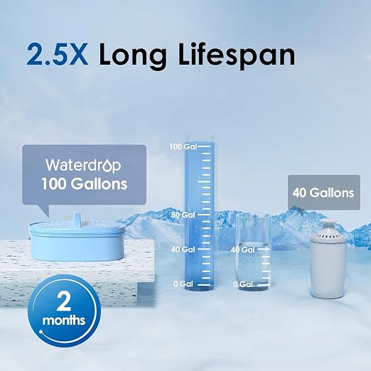 Waterdrop PT-04C-A Alkaline Water Filter Pitcher, 10-Cup Capacity, Clear | Healthy, Clean & Toxin-Free Mineralized Alkaline Water, Up to pH 9.5, BPA-Free, 100 Gallons, Sturdy Wooden Handle