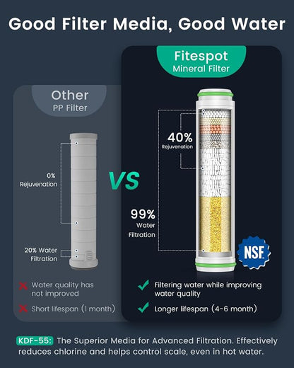 Filtered Shower Head with Handheld with 3PCS Filters, High Pressure 4 Spray Modes Showerhead with Filters, Water Softener Filters for Hard Water, IronDrops 59" Hose