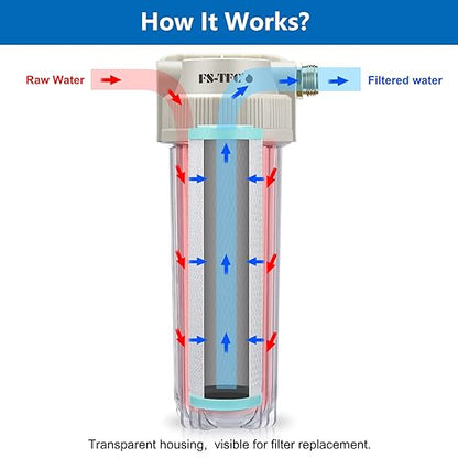FS-TFC RV Water Filter System Reduces Bad Taste, Odors, Chlorine, Sediment for RVs, Gardening, Farming, Pets and Marines, Drinking & Washing Filter