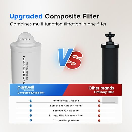 Purewell Upgraded 9-Stage Gravity Water Filter System with Water Level Window, 0.01μm Ultra-Filtration Countertop System with 2 Filters and Stand, Reduce Fluoride & Chlorine, BO-FL-2.25G