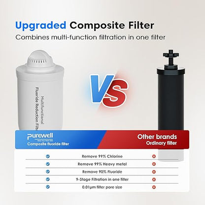 Purewell Upgraded 9-Stage Gravity Water Filter System with Water Level Window, 0.01μm Ultra-Filtration Countertop System with 2 Filters and Stand, Reduce Fluoride & Chlorine, BO-FL-2.25G