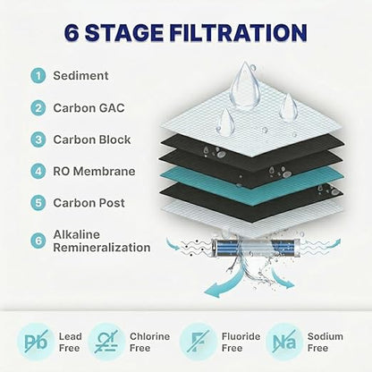 NU Aqua 6-Stage Alkaline Under Sink Reverse Osmosis Water Filter System - Booster Pump - 100 GPD RO Filtration w/Faucet & Tank - Remineralization - 100GPD Undersink - Home & Kitchen Drinking Purifier