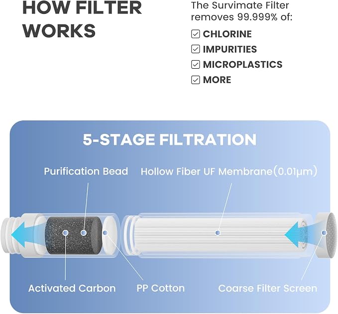Survimate 5-Stage 0.01μm Ultra-Filtration Filtered Water Bottle, BPA-Free Material, NSF/ANSI 42 Certified, Portable Water Filter Bottle for Survival, Camping, Hiking, and Emergency Use