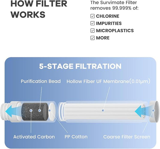 SurviMate Purified Water Bottle for Camping, Hiking, Backpacking and Travel, BPA Free with 5-Stage Intergrated Filter Straw
