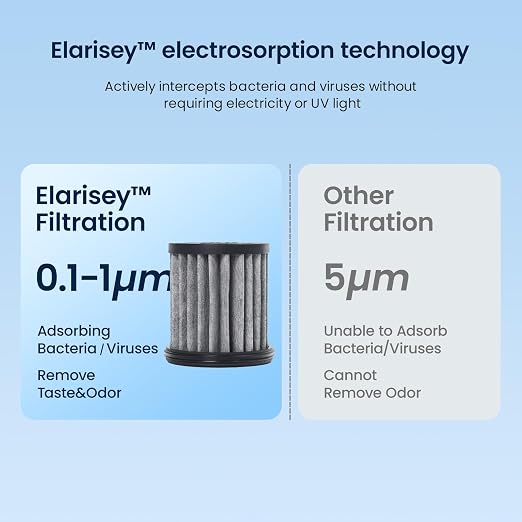GLACIER FRESH Replacement Cartridge for PC04 Stainless Steel Countertop Water Filtration System, 3 Months/200 Gallons Filter Cartridges, Elarisey™ Filtration Technology, Meeting SGS Standards (1 Pack)