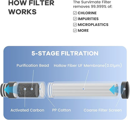 SurviMate Purified Water Bottle for Camping, Hiking, Backpacking and Travel, BPA Free with 5-Stage Intergrated Filter Straw