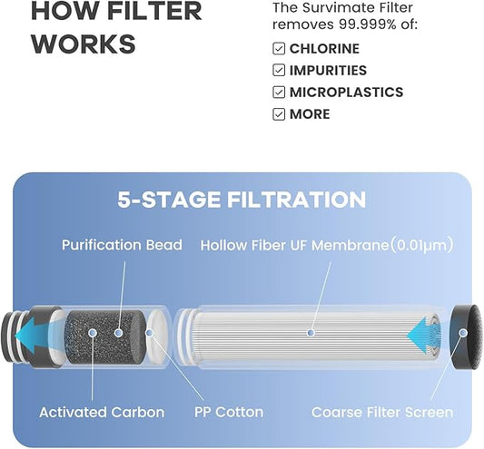 SurviMate Purified Water Bottle for Camping, Hiking, Backpacking and Travel, BPA Free with 5-Stage Intergrated Filter Straw