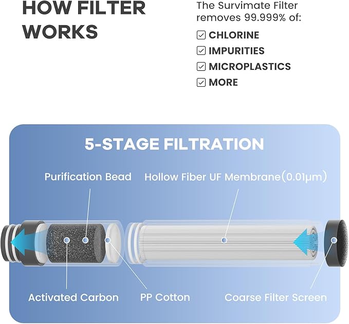 SurviMate Purified Water Bottle for Camping, Hiking, Backpacking and Travel, BPA Free with 5-Stage Intergrated Filter Straw