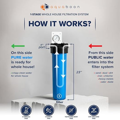 Aquaboon Whole House Water Filter Housing - 5 Micron Pleated Sediment Filter Housing Cartridge - Well Water Filter System for House w/Wrench, Bracket & Pressure Gauge & Release