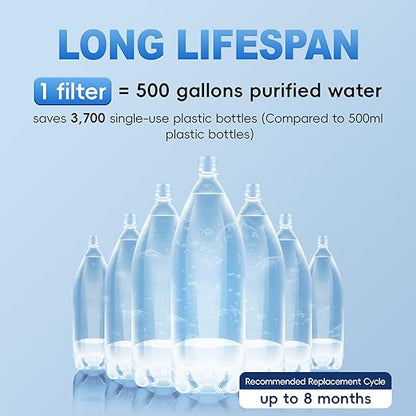 iSpring Faucet Water Filter DF2-CL for Kitchen, Bathroom, or RV Sink, 500 Gallons Long Life, Clear with Aerator