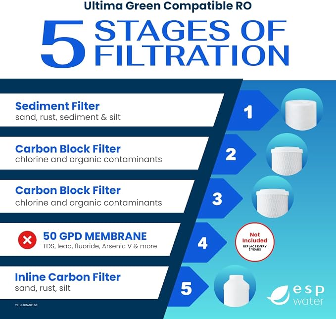 Ultima Green RO Compatible 5 Stage Filter Pack Replacement Filters for Reverse Osmosis Drinking Water System Under Sink RO Kit - Membrane Sold Separately