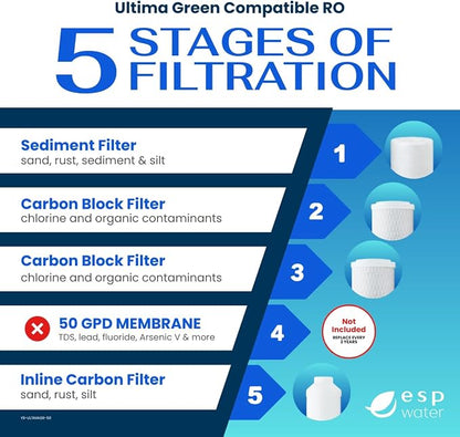 Ultima Green RO Compatible 5 Stage Filter Pack Replacement Filters for Reverse Osmosis Drinking Water System Under Sink RO Kit - Membrane Sold Separately