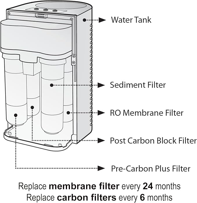 SAFWAT SWF140 Compatible with Brondell Circle RC100 RO System, Replacement for RF-40 Membrane Water Filter
