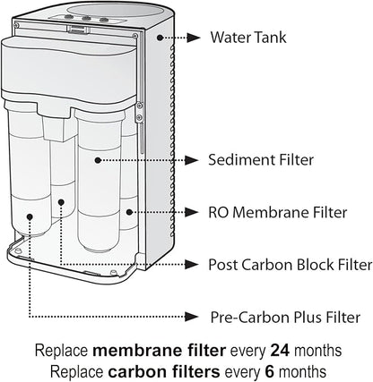 SAFWAT SWF140 Compatible with Brondell Circle RC100 RO System, Replacement for RF-40 Membrane Water Filter