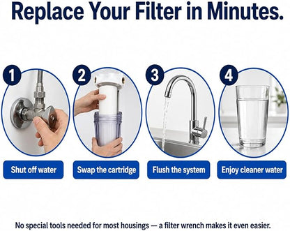 CFS – Carbon Block Water Filter Cartridge Compatible with Flow-Pur 8, WCBCS-975-RV Models – Removes Bad Taste and Odor (Pack of 12)