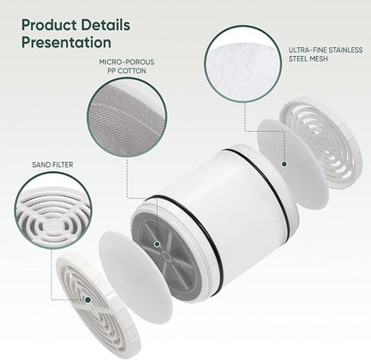 Shower Filter Replacement for AquaBliss SF400 & SF500, Multi-Stage Hard Water Shower Head Filter Reduce Rust, Chlorine, Toxins (2 Packs Filters + 10 Packs Sediment Pads)