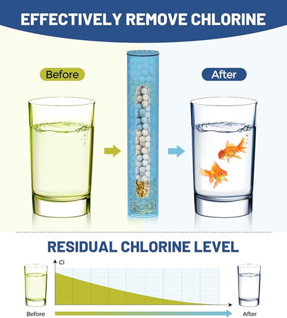 2 Pcs Shower Filter Replacement Cartridge for HOPOPRO Filtered Handheld Shower Heads, Multi-Stage Filter for Hard Water to Remove Chlorine, Heavy Metals & Sediments Impurities For Better Skin & Hair