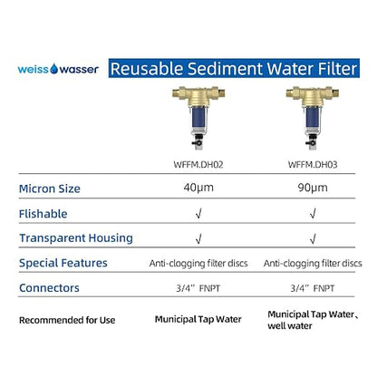 40 Micron Disc Spin Down Sediment Filter, Reusable ＆ Anti-Clog Whole House Water Filter, Pre-Filtration System for City/Well Water, 3/4" MNPT, BPA Free