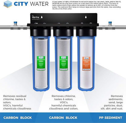 iSpring F3WGB32B 4.5” x 20” 3-Stage Whole House Water Filter Replacement Pack Set with Sediment & AWR3 Wrench for WGB32B series, WGB22B series, and WGB21B series Whole House Water Filtration