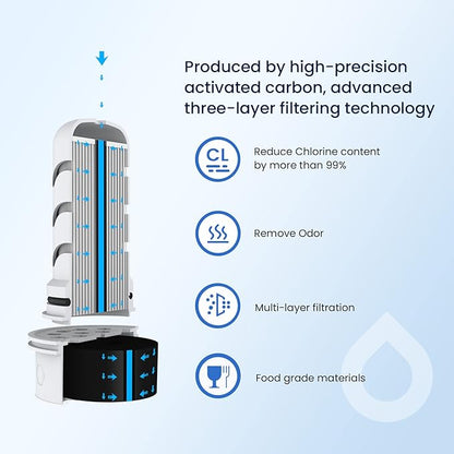 GLACIER FRESH Water Pitcher Filter Replacement for LS Home Dispenser and Pitcher Systems, Reduces Chlorine Taste and Odor, 1 Membrane Micro and 2 Activated Carbon + Ion Exchange Filter