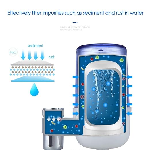 Faucet Mount Water Filter for Sink, Kitchen Water Purifier Filtration System, Reduces Chlorine, Lead, Fluoride Heavy Metals, Hard Water Softener