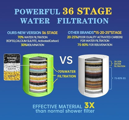 36-Stage Shower Head Filter With Vitamin C E for Hard Water - 3 Replaceable Cartridges, High Output Water Filter for Removing Chlorine and Fluoride, Polished Chrome