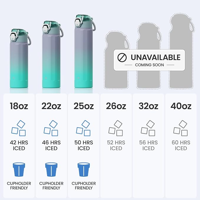 Konokyo FLOWPLAY 18oz Locking Push-Button Water Bottle with Silicone Spout,Leak-Proof,18/8 Stainless Steel Double-Wall Vacuum Insulated for Sports and Travel,BPA-Free,Oasis