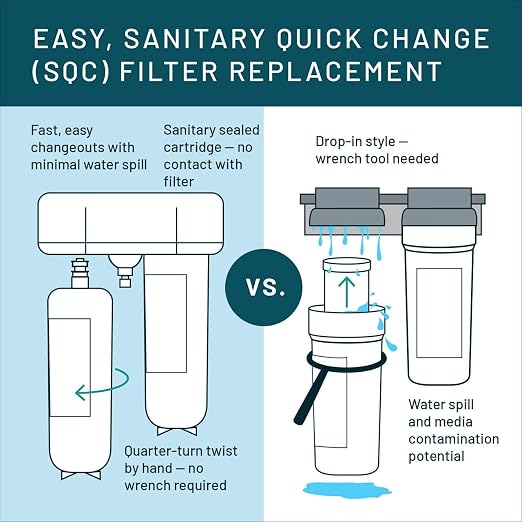 3M Aqua-Pure DW8090 Under Sink Replacement Water Filters AP-DW80/90 for Aqua-Pure AP-DWS1000
