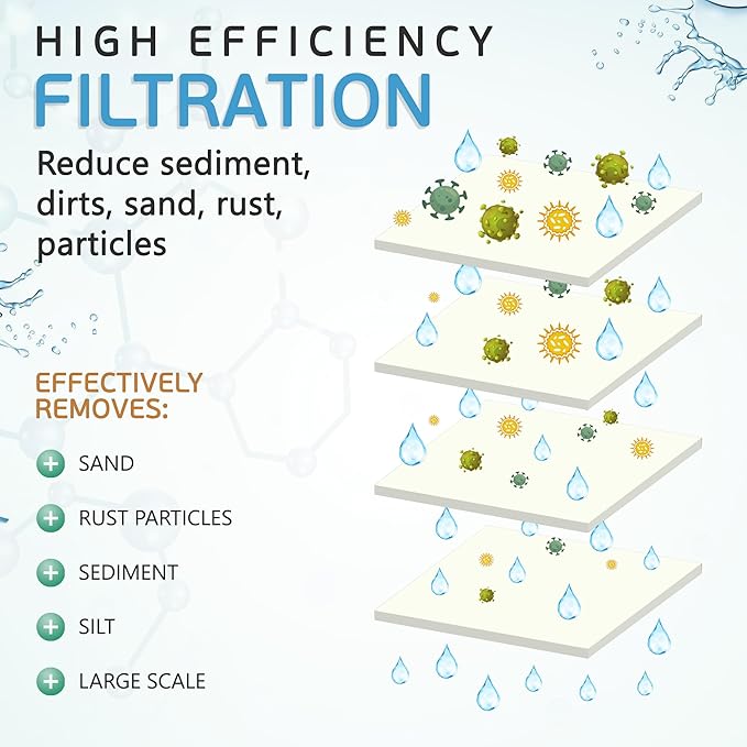 Ronaqua 5 Micron Sediment Water Filter Cartridge 10"x2.5", NSF Certified, 4-Layer Filtration for any 10-inch RO Units & Whole House Systems, Compatible with Culligan P5, AP110, WHKF-GD05, 6 Pack