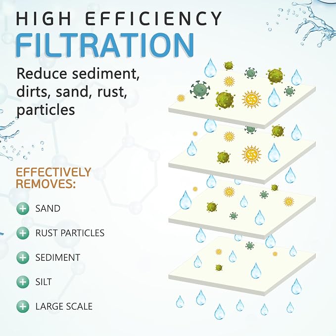 Big Sediment Replacement Water Filters 5 Micron 4.5” Cartridges Set of (10, 20 Inch)