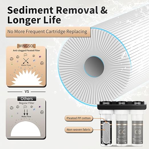 WINGSOL Water Filter for Sink with Faucet, 3-Stage Deep Filtration, Reduce Heavy Metals/Chlorine/PFAS/Odor/Sediment, NSF/ANSI 42&53 Improve Taste, Life Indication Mineral pH+ Under Sink Water Filter