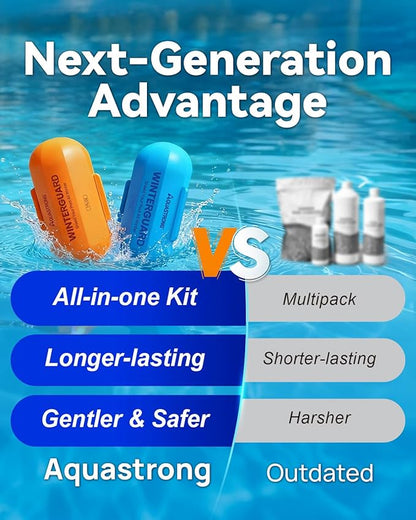 AQUASTRONG 4 in 1 Pool Closing Kit for Above Ground & Inground Pools, Treats up to 30,000 Gallons, Easy-to-Use Pool Winterizing Kit for Winter Care & Maintenance
