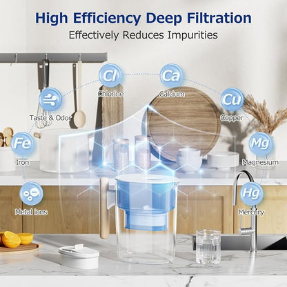 WD-PF-01A Plus Replacement Filter for All Waterdrop Pitcher Filtration | System for Water-Drop WD-PF-01A Plus, Reduces PFOA/PFOS, Chlorine, Last Up to 3 Months or 200 Gallons, White, 4 Pack