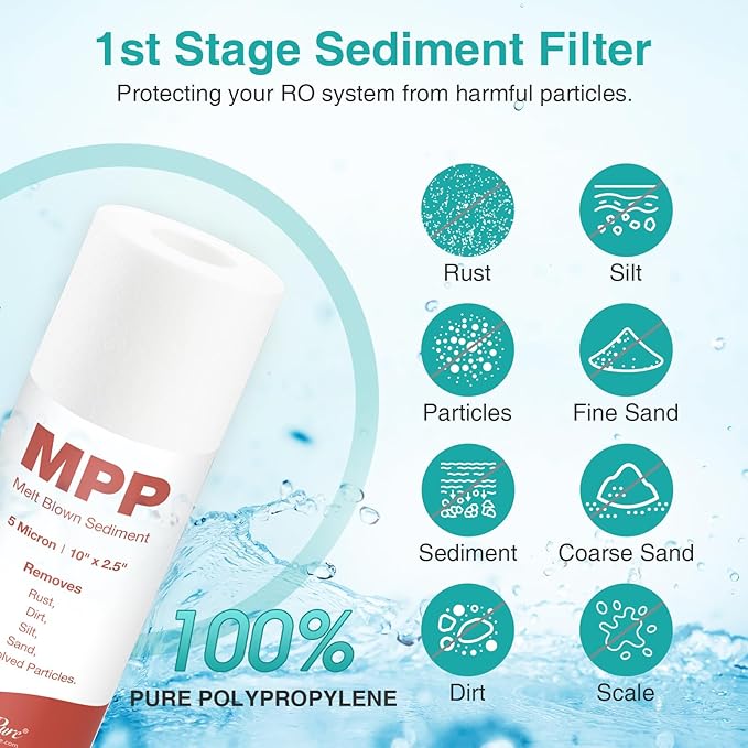 SimPure 50 GPD Revers Osmosis Water Filter Replacement Set, Compatible with APEC ESSENCE Series ROES-50, RO Filters Replacement for Most 10" Under-Sink Water Filter System Stage 1-5
