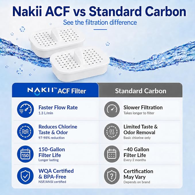 Nakii Genuine Original NFP-100 Replacement Water Filters, Official Nakii Pitcher Filter Refills, 3 Pack, WQA Certified, NSF Grade, 150-Gallon Long Life Filters, Reduces Chlorine, Mercury, Rust & More