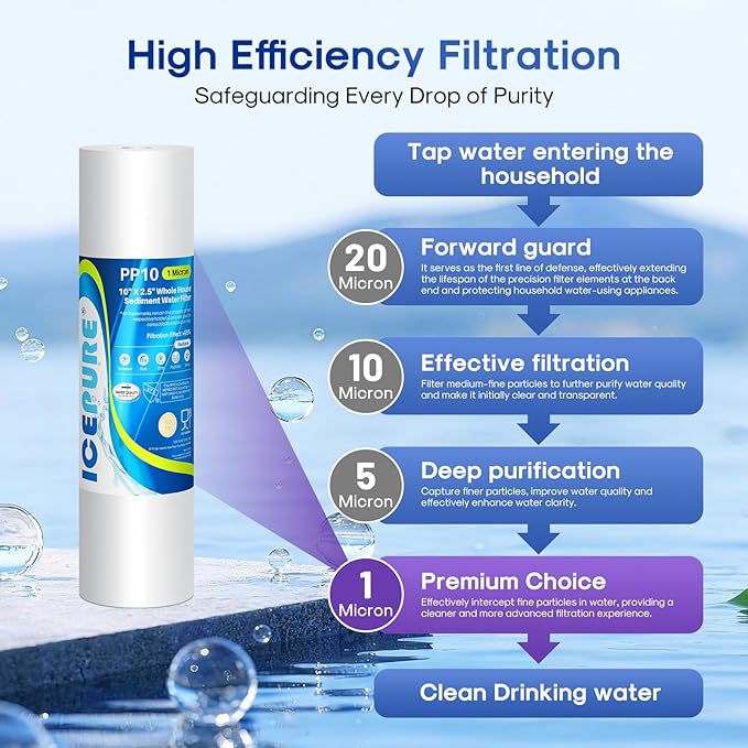 ICEPURE 10"X2.5" 1 Microns Whole House Sediment RO System Water Filter Replacement for Any 10 inch RO Unit, Dupont WFPFC5002, Aqua Pure AP110, Culligan P5, GE FXUSC, Whirpool WHKF-GD05, PP10-05, 4PACK