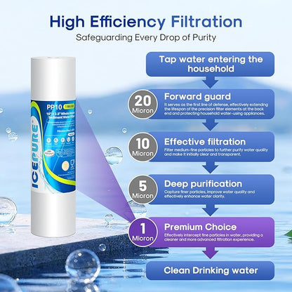 ICEPURE 10"X2.5" 1 Microns Whole House Sediment RO System Water Filter Replacement for Any 10 inch RO Unit, Dupont WFPFC5002, Aqua Pure AP110, Culligan P5, GE FXUSC, Whirpool WHKF-GD05, PP10-05, 4PACK