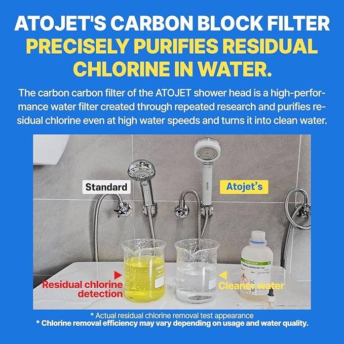 Filter Showerhead Inspired By Korea's Beauty Culture | Carbon Composite Filter | Single Set (Hose, Mount, Teflon Tape, Wrench) (AJ8200MC-SET-SNG)
