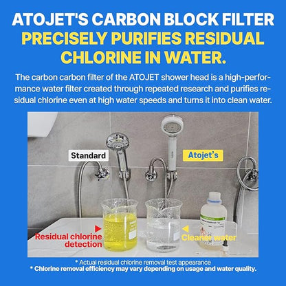 Filter Showerhead Inspired By Korea's Beauty Culture | Carbon Composite Filter | Single Set (Hose, Mount, Teflon Tape, Wrench) (AJ8200MC-SET-SNG)
