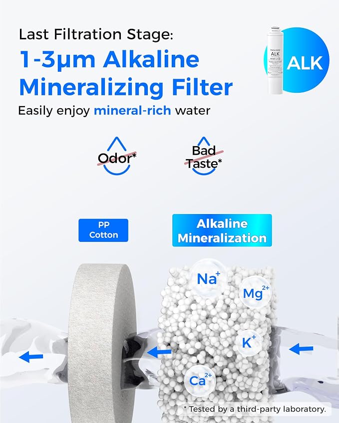 Waterdrop RT-2CFCBALKRO Filter, Replacement for T4-A Tankless RO System | Includes one 24-Month RO filter, two 6-Month CF filters, one 12-Month CB filter, and one 12-Month ALK filter