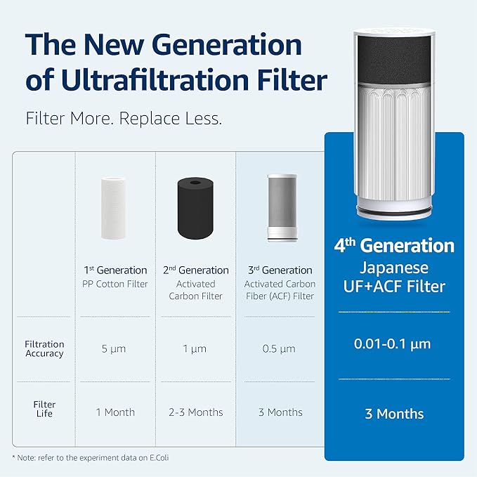 Waterdrop FF-02A Ultra Filtration Water Filter Replacement for Waterdrop WD-FC-02/FC-01/FC-06 Water Filters for Skin Care, 0.01μm Ultra-Filtration Water Filter, 9 Months, 3 Pack