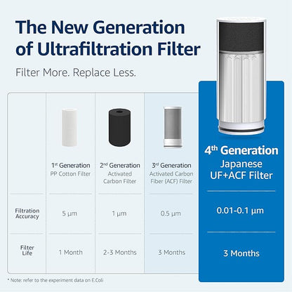 Waterdrop FF-02A Ultra Filtration Water Filter Replacement for Waterdrop WD-FC-02/FC-01/FC-06 Water Filters for Skin Care, 0.01μm Ultra-Filtration Water Filter, 9 Months, 3 Pack