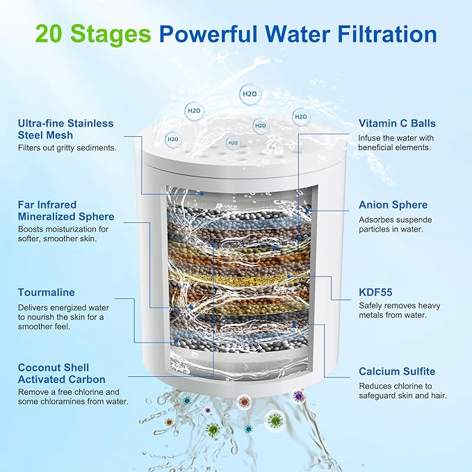 Hibbent 4 Pack Shower Filter Replacement Cartridges for Hard Water, High Output 20 Stage Shower Filter with Vitamin C to Reduce Chlorine & Fluoride, Glowing Skin, Strong Nails & Shimmering Hair