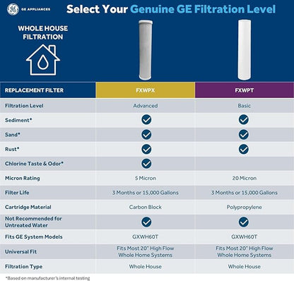Bundle of GE Appliances Reverse Osmosis Under Sink Drinking Water System and GE Appliances Heavy Duty Whole House Water Filtration System with Advanced Filter