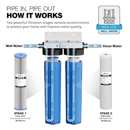 iFilters 2-Stage 20″ Well Water Whole House Filtration System | Dual-Stage Sediment & GAC/KDF Filters | Reduces Rust, Iron Sediment, Chlorine, Odor & Taste | 1″ Ports