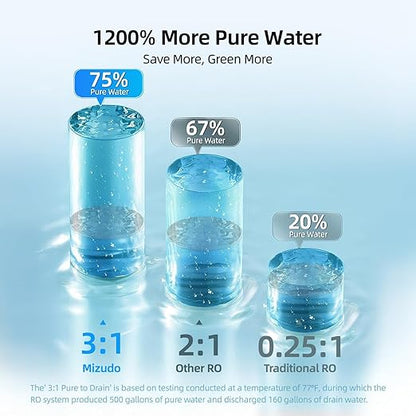 MIZUDO Reverse Osmosis System 8-Stage Tankless Reverse Osmosis Water Filter with APP Control, 3:1 RO Water Filtration System Under Sink,1000GPD,Smart WiFi,36-Month Water Filter
