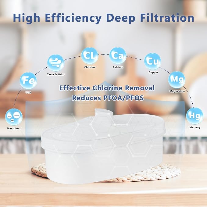 3 pack Replacement Filter for Water-drop PF-01A Pitcher Filtration System | Water Filter Compatible with WD-PF-01A Plus , Reduces PFOA/PFOS，Chlorine，Last Up to 3 Months or 200 Gallons